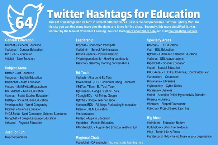 Top Ten Teacher Twitter Hashtags