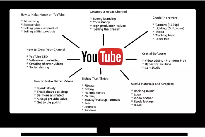 YouTube shorts revenue 