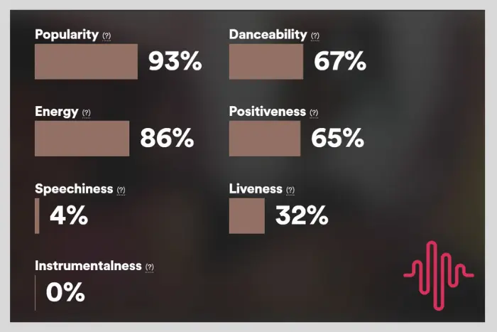 popularity index spotify